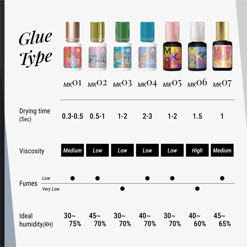 1 second Lash Extension Glue 6–8 weeks retention